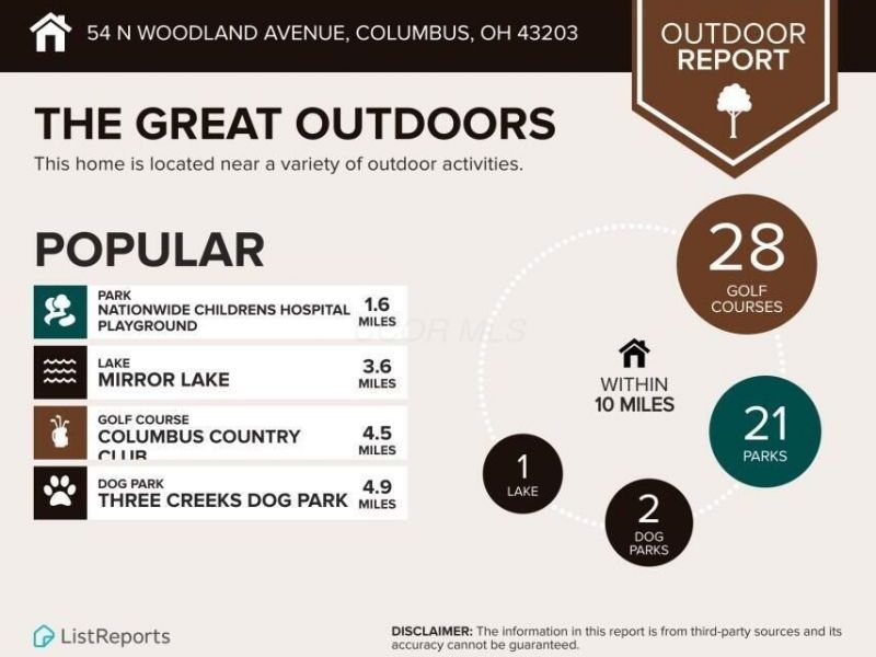 54 N Woodland Avenue, Columbus, OH 43203 Photo 60