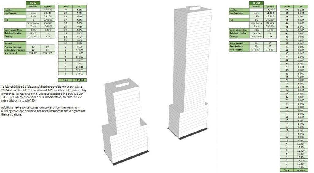 101 NE 20th St, Miami, FL 33137 Photo