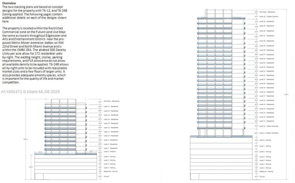 101 NE 20th St, Miami, FL 33137 Photo