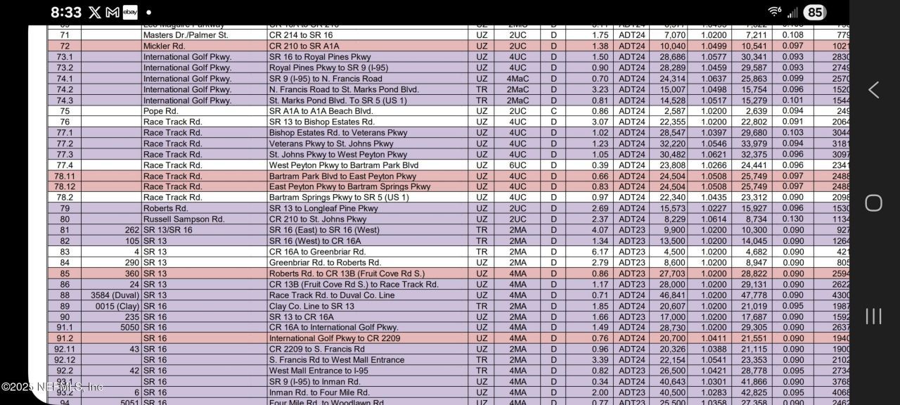 1900 State Road 16, Saint Augustine, FL 32084 Photo