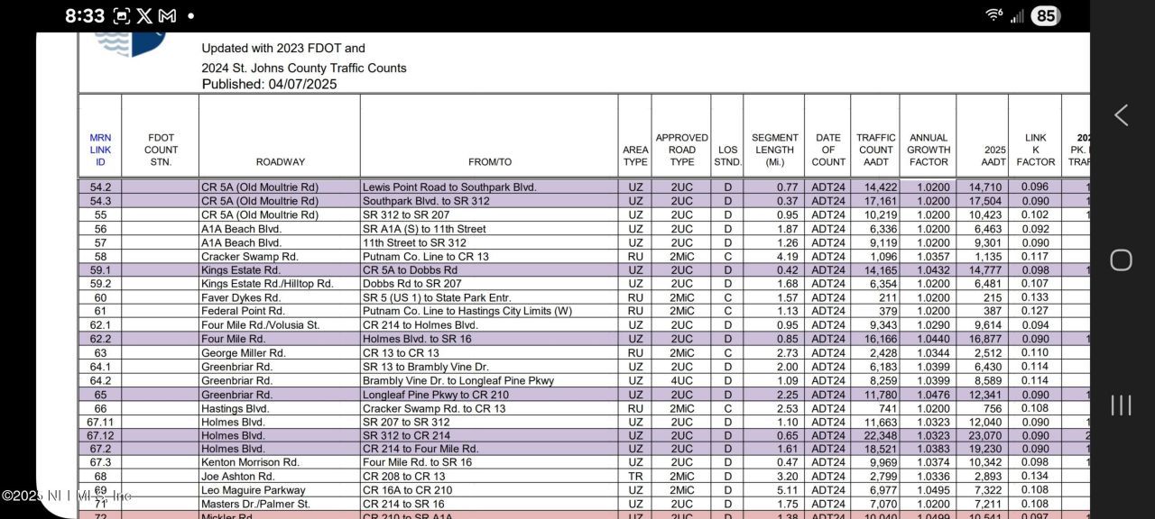 1900 State Road 16, Saint Augustine, FL 32084 Photo