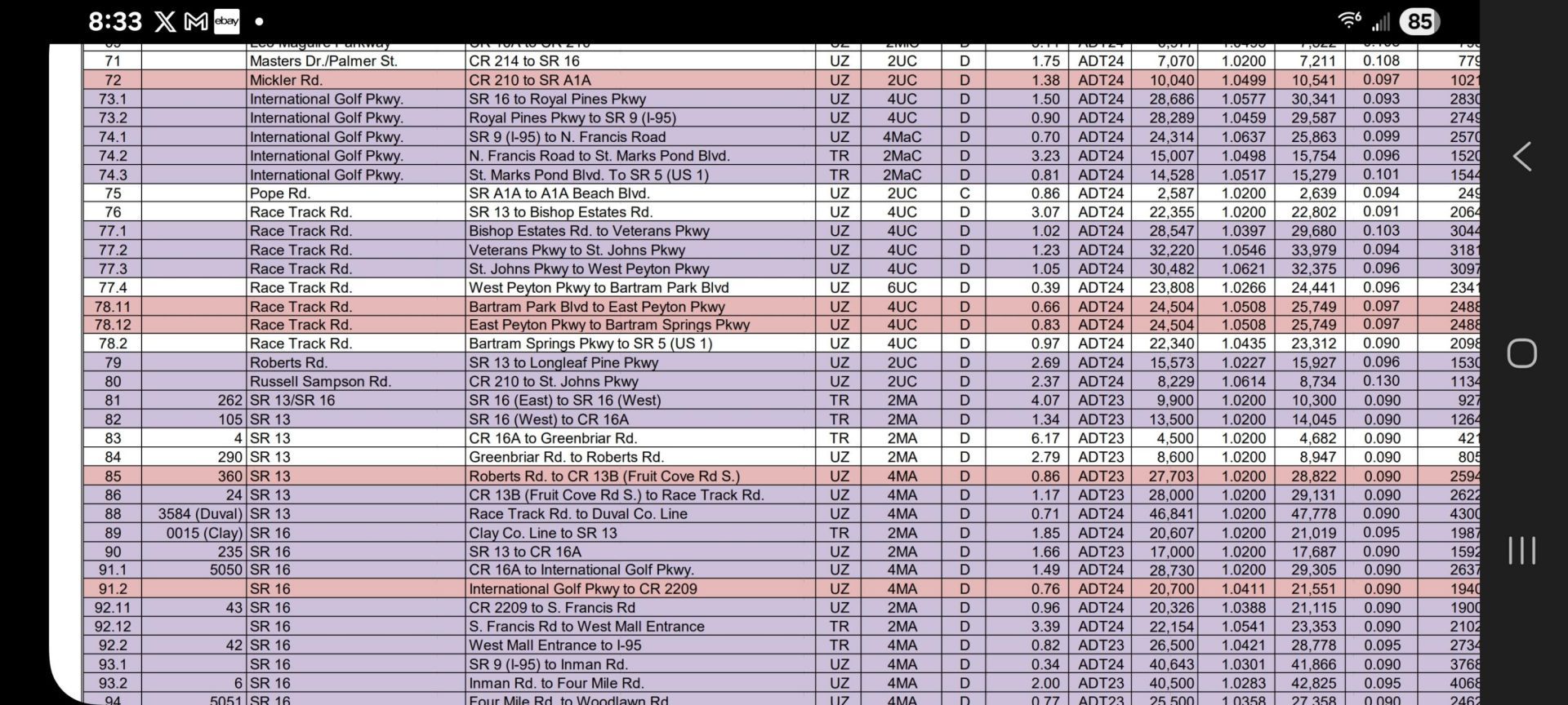 1900 State Road 16, Saint Augustine, FL 32084 Photo