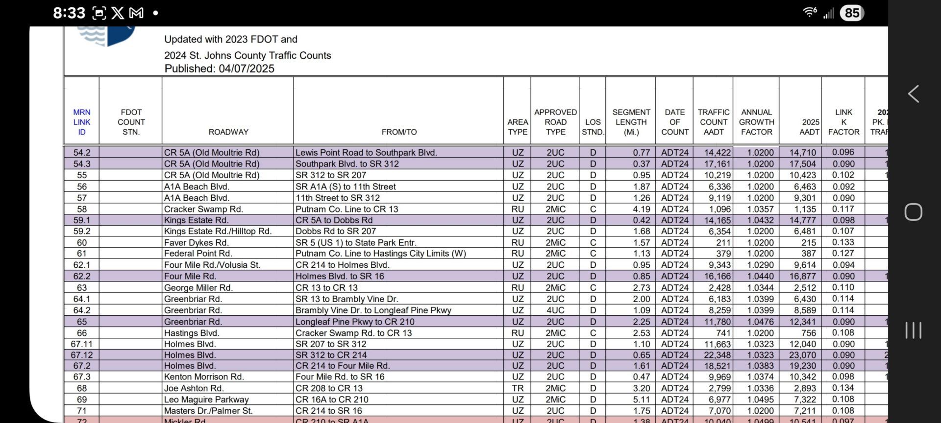 1900 State Road 16, Saint Augustine, FL 32084 Photo