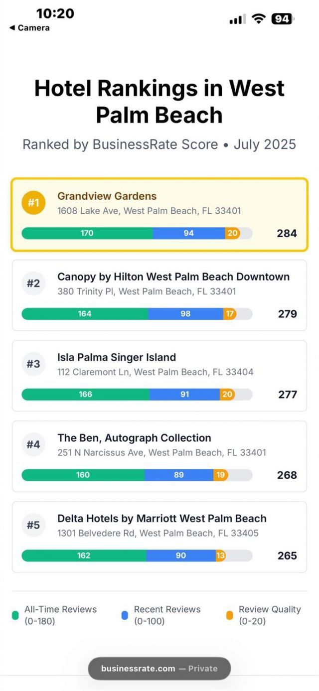 1608 Lake Avenue, West Palm Beach, FL 33401 Photo