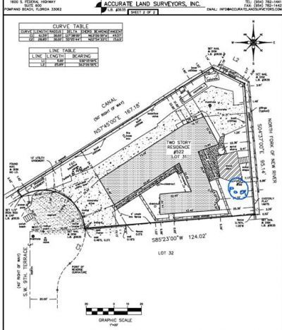 522 SW 9th Terrace, Fort Lauderdale, FL 33312 Photo