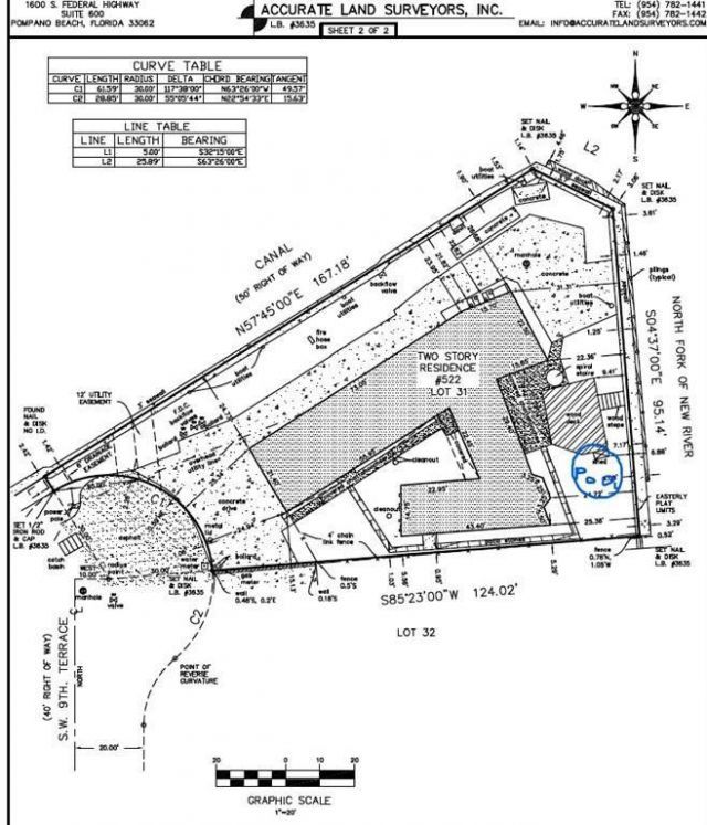 522 SW 9th Terrace, Fort Lauderdale, FL 33312 Photo