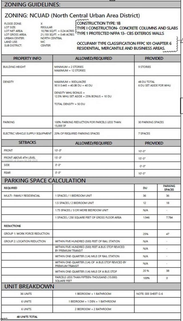 90 2200, Miami, FL 33147 Photo