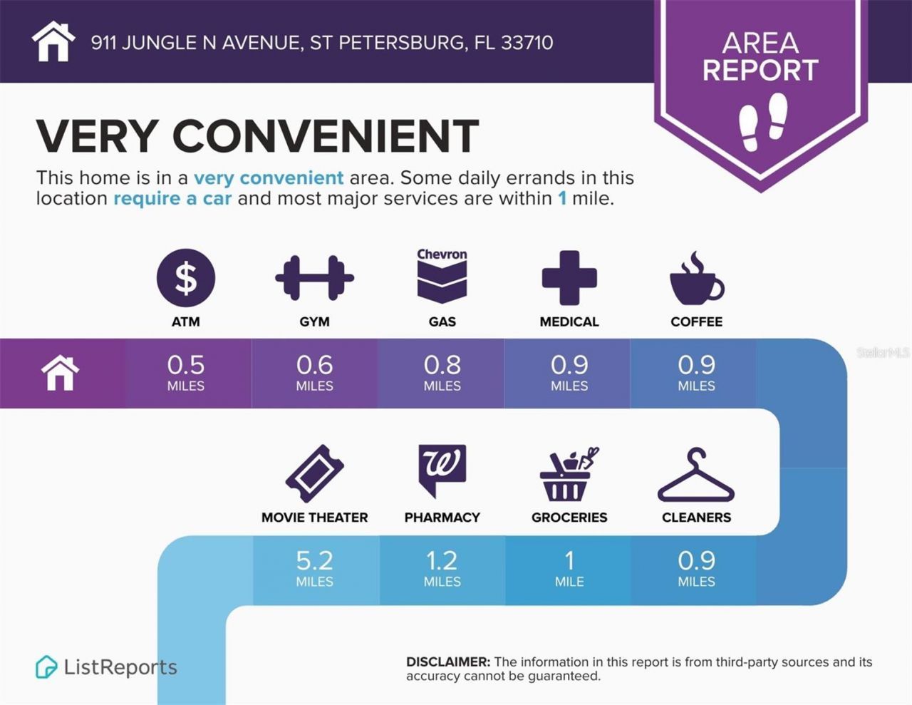 911 Jungle Avenue N, Saint Petersburg, FL 33710 Photo