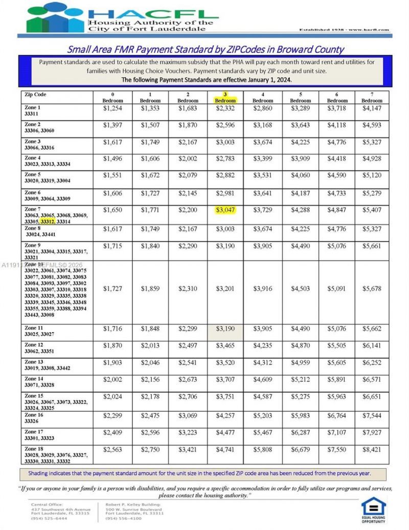 608 SW 16th Ave, Fort Lauderdale, FL 33312 Photo
