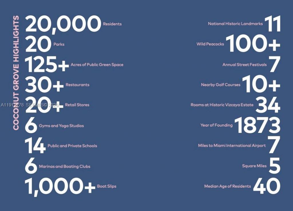 2655 S Bayshore Dr, Unit 1412, Miami, FL 33133 Photo