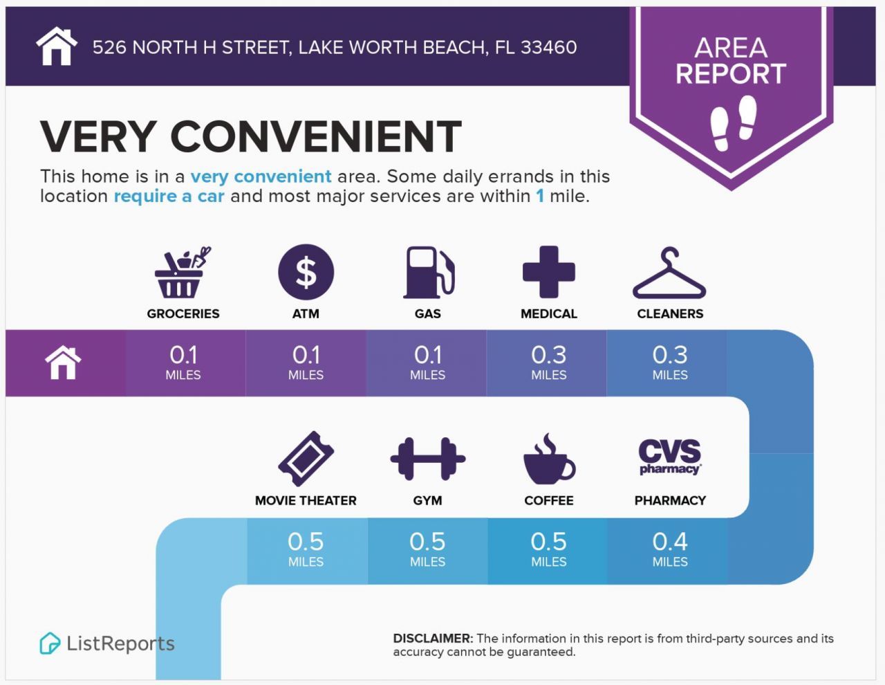 526 N H Street, Lake Worth Beach, FL 33460 Photo