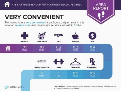 418 S Cypress Road, Unit 110, Pompano Beach, FL 33060 Photo