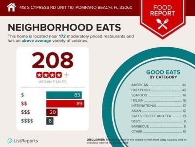 418 S Cypress Road, Unit 110, Pompano Beach, FL 33060 Photo