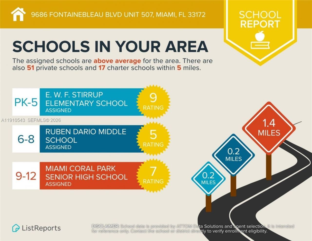 9686 Fontainebleau Blvd, Unit 507, Miami, FL 33172 Photo