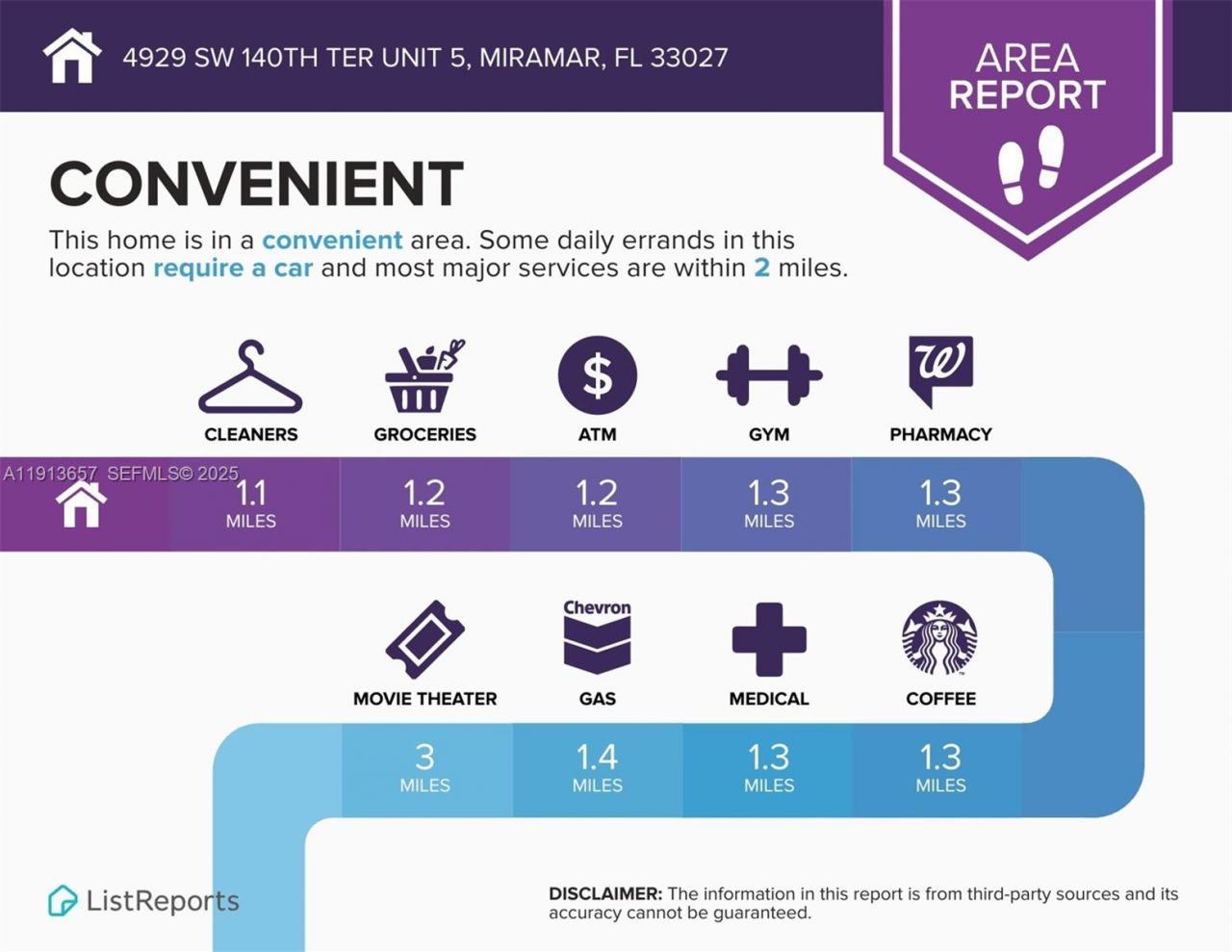 4929 SW 140th Ter, Unit 5, Miramar, FL 33027 Photo