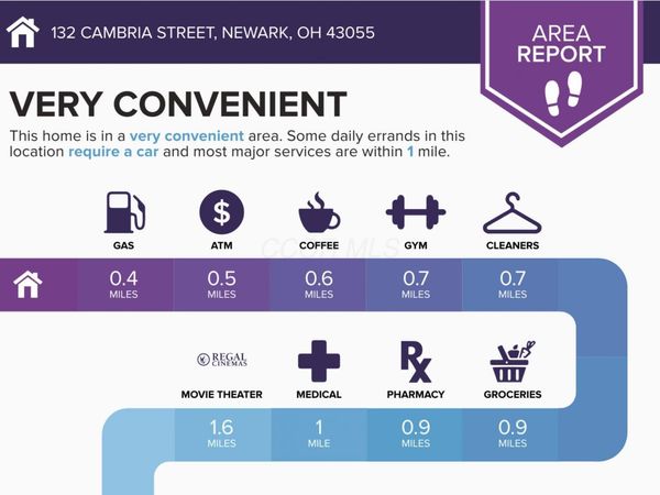 132 Cambria Street, Newark, OH 43055