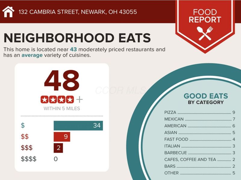132 Cambria Street, Newark, OH 43055 Photo 3