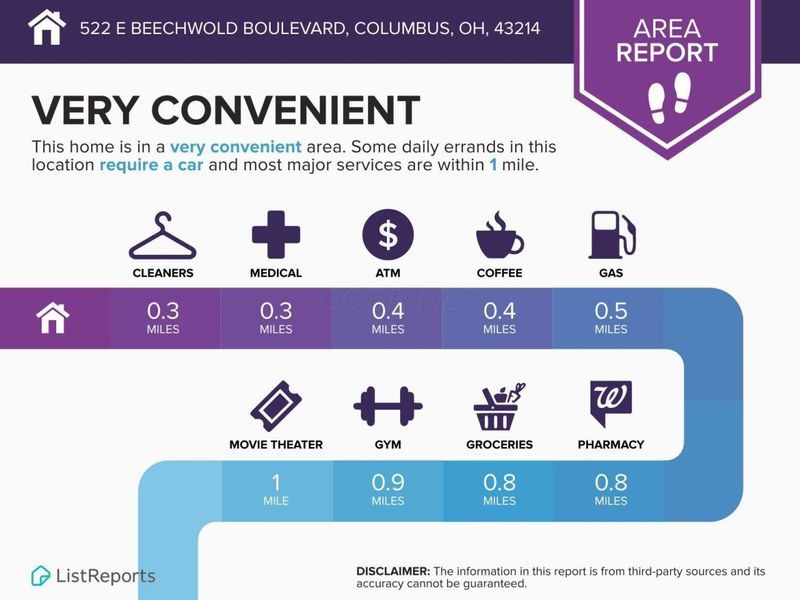 522 E Beechwold Boulevard, Columbus, OH 43214 Photo 40