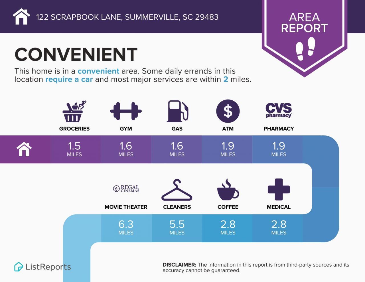 122 Scrapbook Lane Photo 59