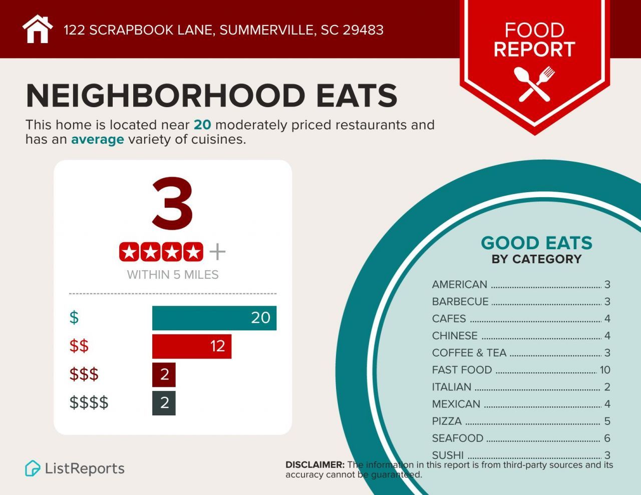 122 Scrapbook Lane Photo 61