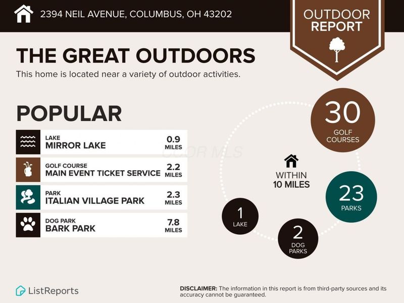 2394 Neil Avenue, Columbus, OH 43202 Photo 32