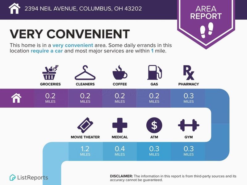 2394 Neil Avenue, Columbus, OH 43202 Photo 34