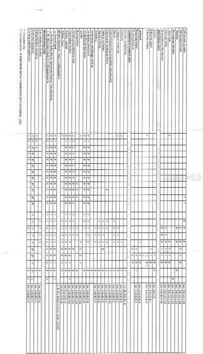 55406 Hugh Drive, Astor, FL 32102 Photo