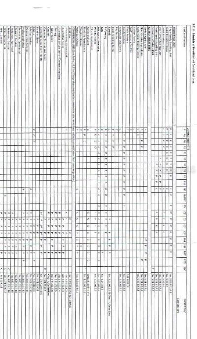 55406 Hugh Drive, Astor, FL 32102 Photo