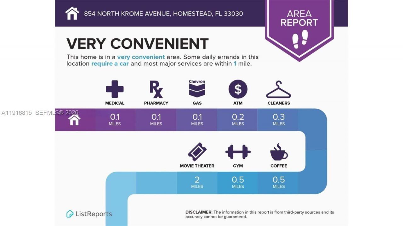 854 N Krome Ave, Homestead, FL 33030 Photo