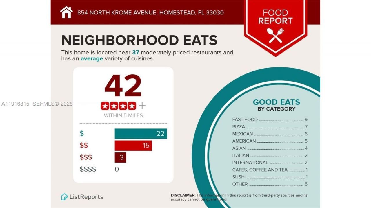 854 N Krome Ave, Homestead, FL 33030 Photo