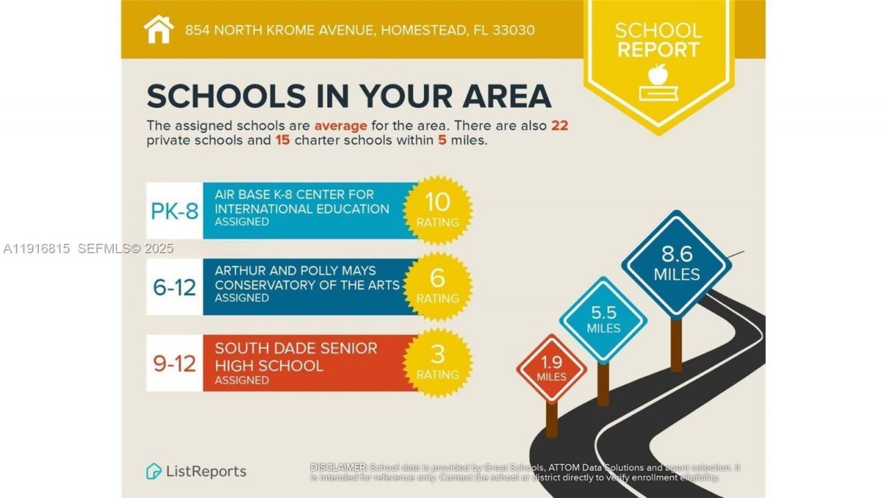 854 N Krome Ave, Homestead, FL 33030 Photo