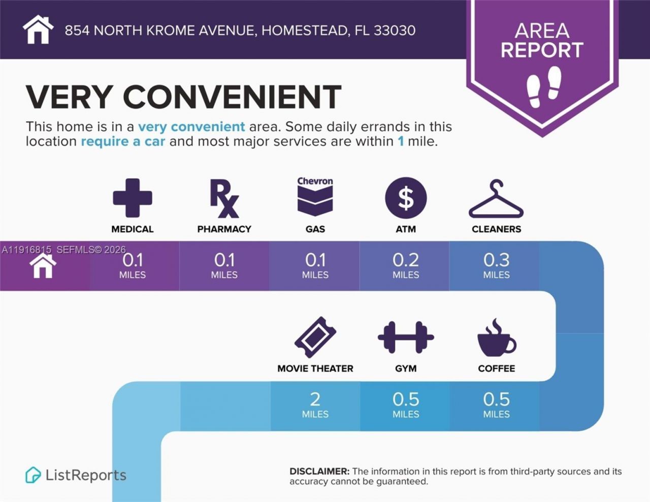 854 N Krome Ave, Homestead, FL 33030 Photo