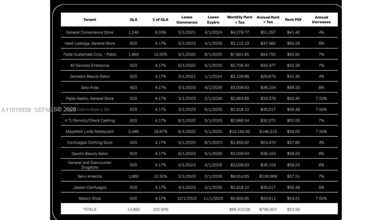 854 N Krome Ave, Homestead, FL 33030 Photo
