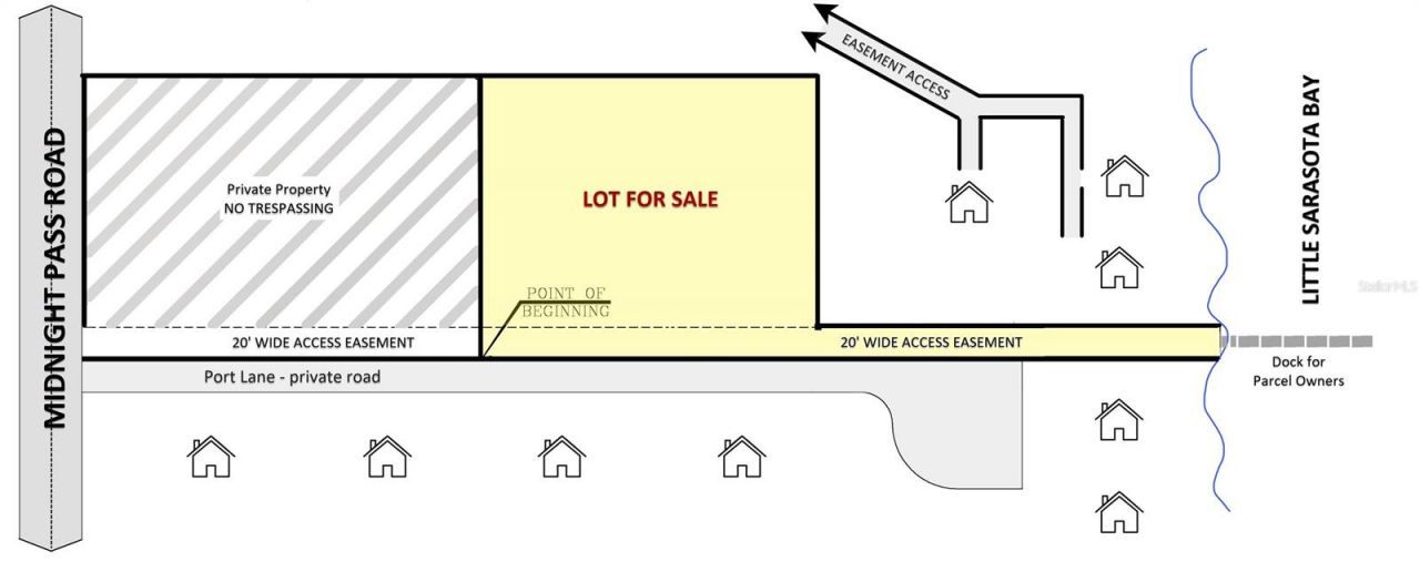 7401-b Midnight Pass Road, Sarasota, FL 34242 Photo