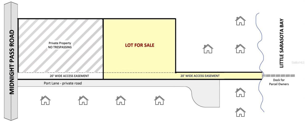 7401-b Midnight Pass Road, Sarasota, FL 34242 Photo