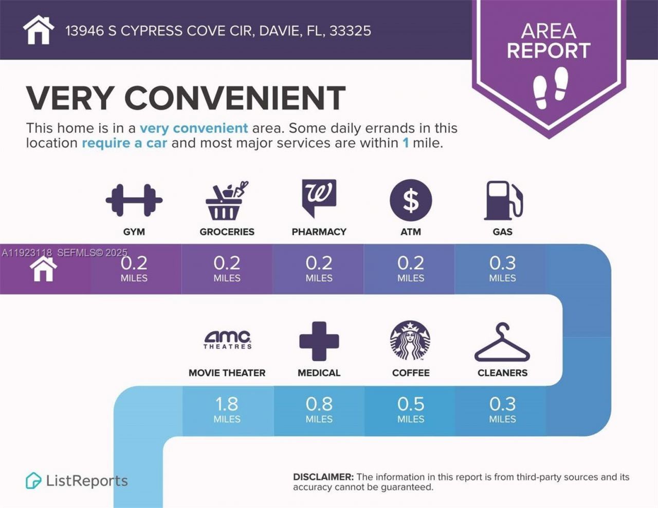 13946 S Cypress Cove Cir, Davie, FL 33325 Photo