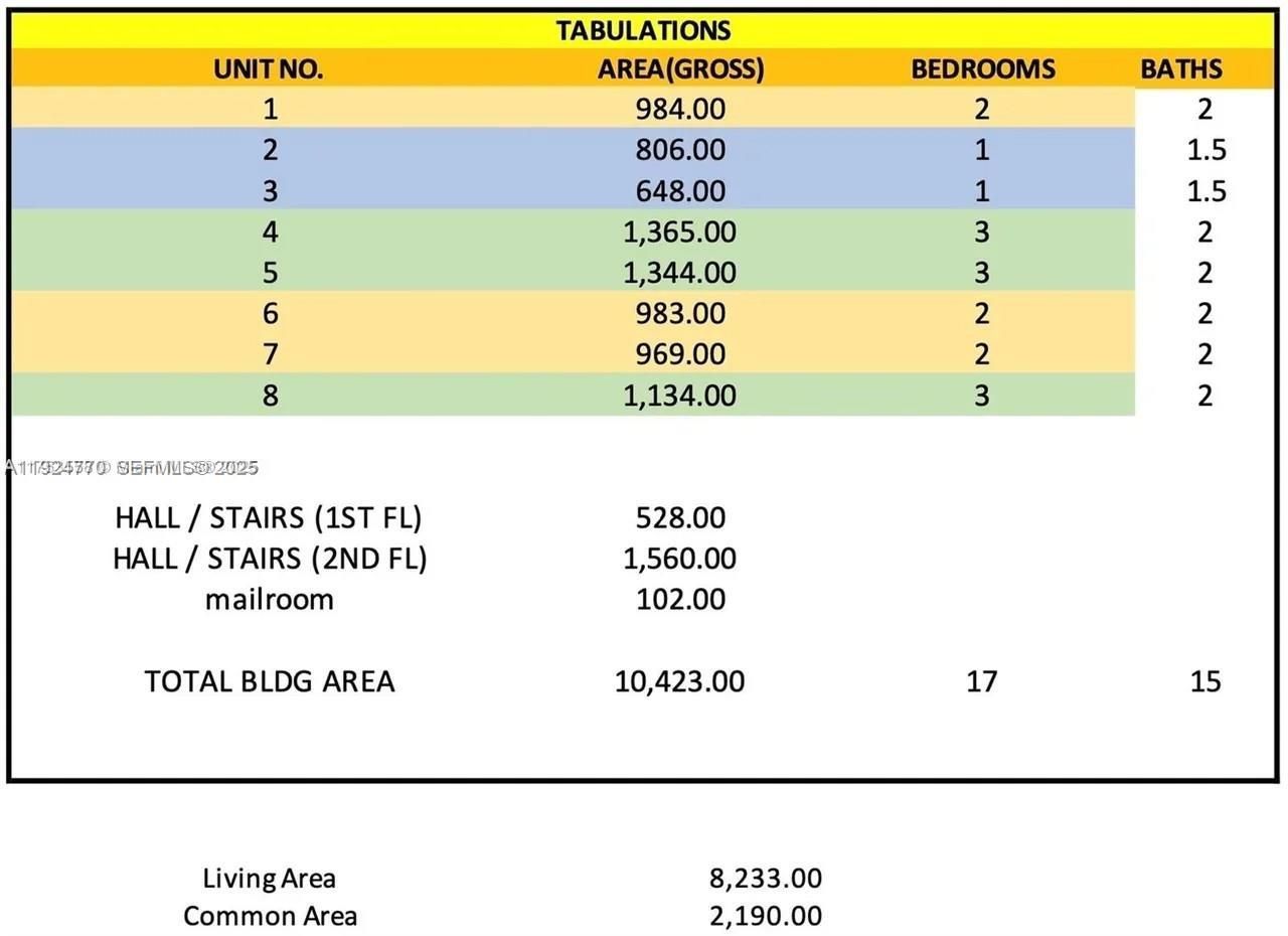 17611 SW 102 Ave, Perrine, FL 33157 Photo