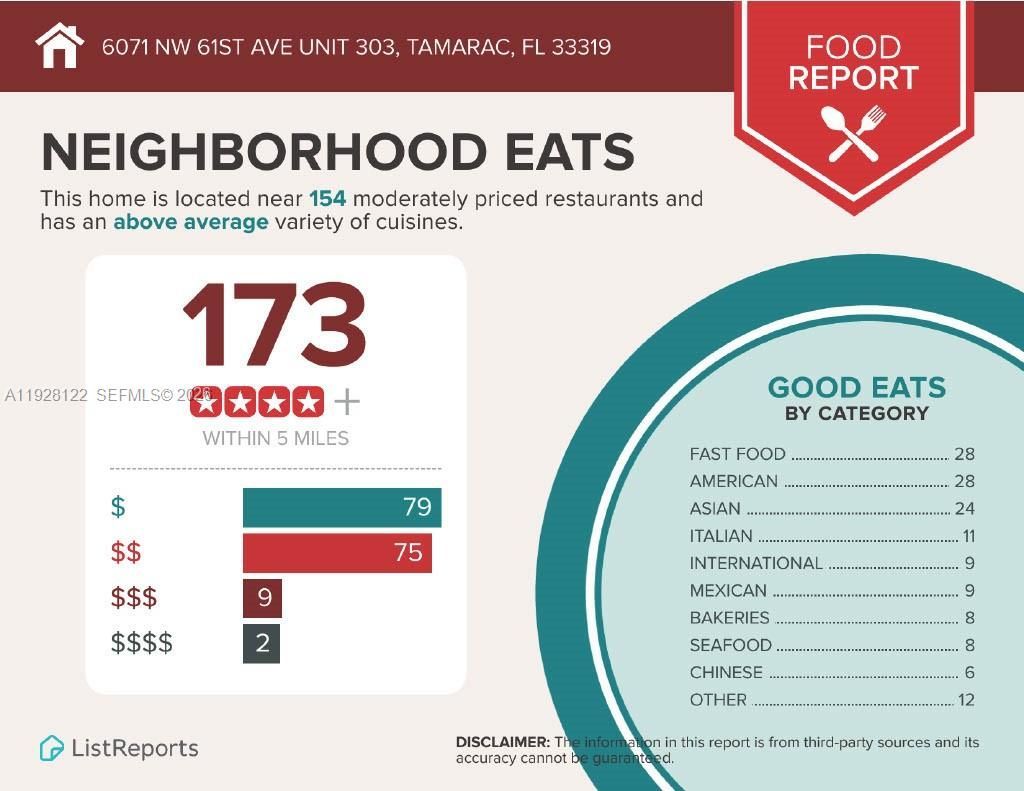 6071 NW 61st Ave, Unit 303, Tamarac, FL 33319 Photo