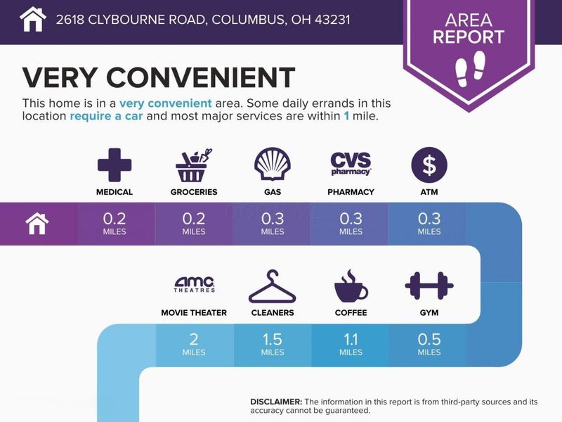 2618 Clybourne Road, Columbus, OH 43231 Photo 3