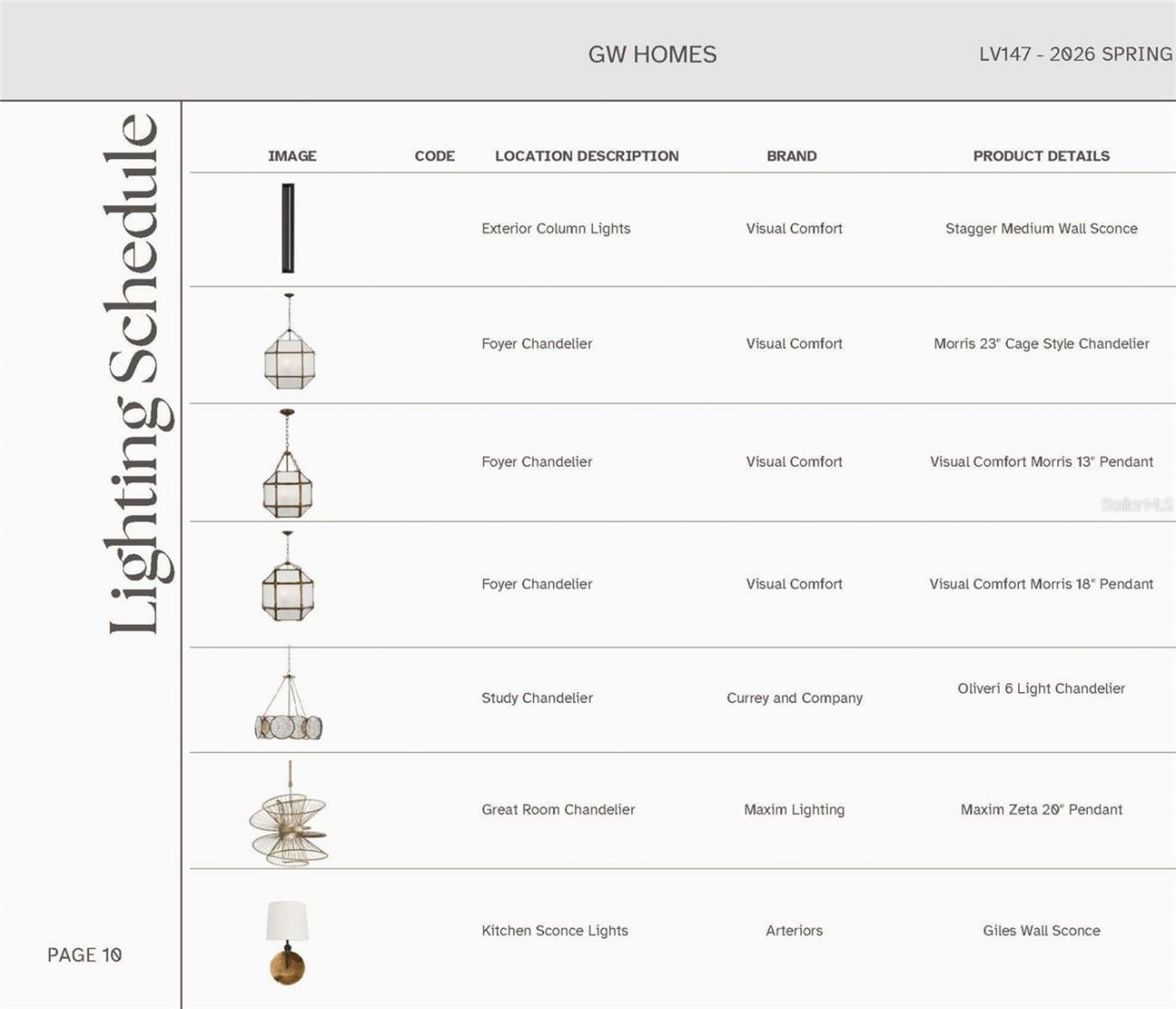 14828 SW 9th Lane, Newberry, FL 32669 Photo