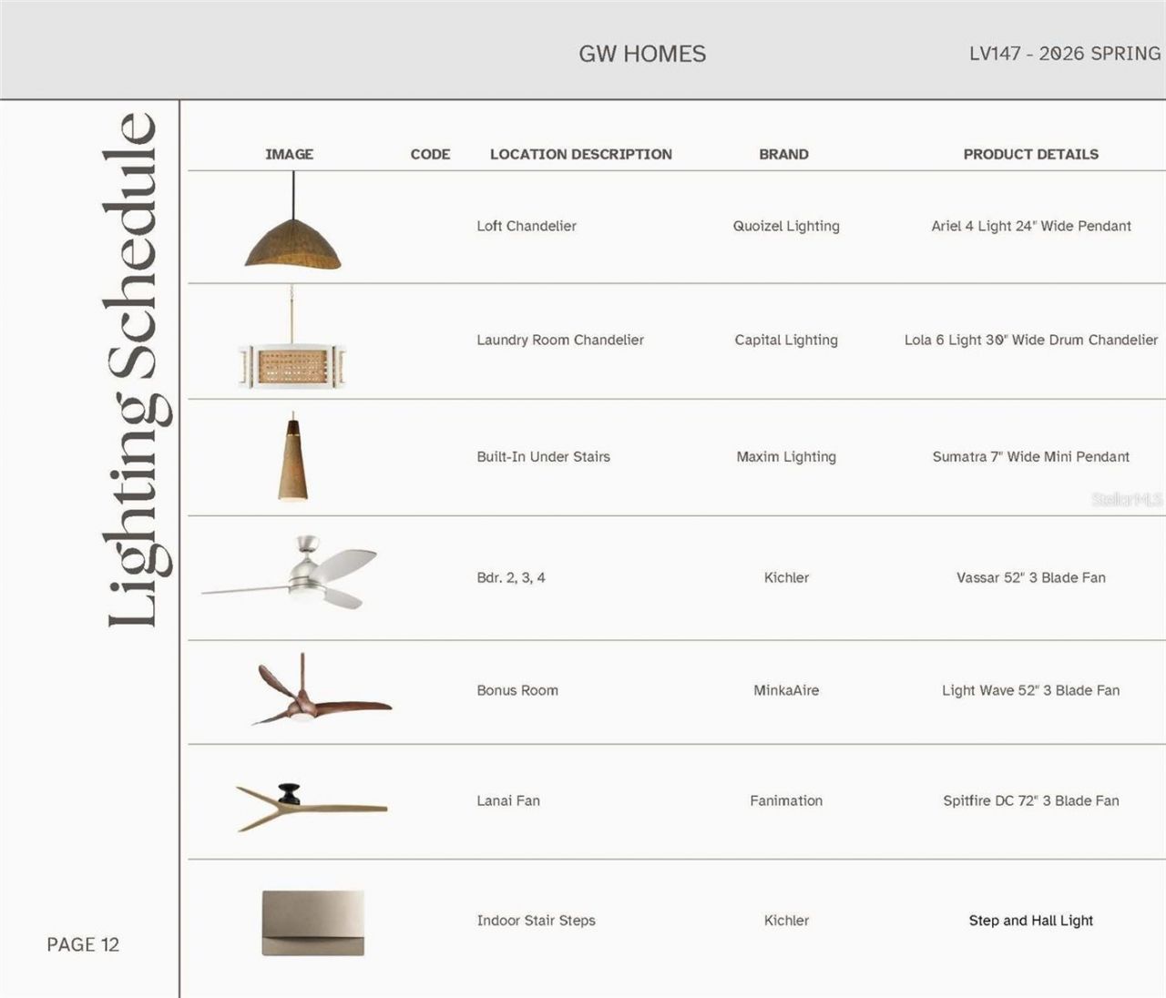 14828 SW 9th Lane, Newberry, FL 32669 Photo