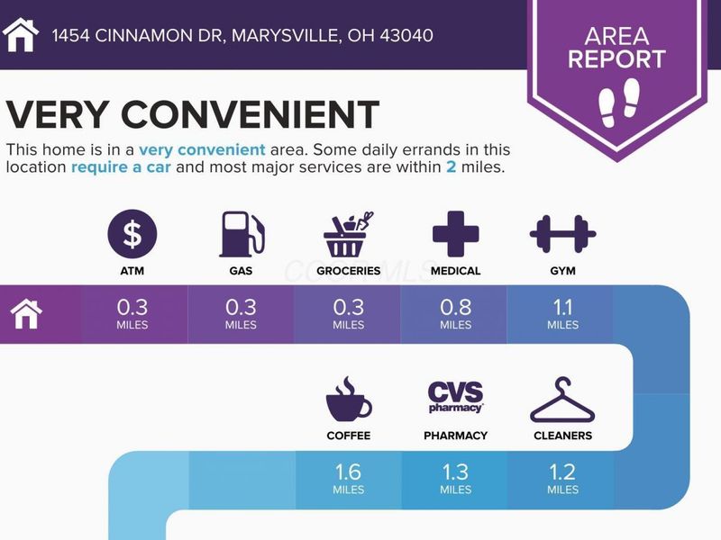 1454 Cinnamon Drive, Marysville, OH 43040 Photo 4