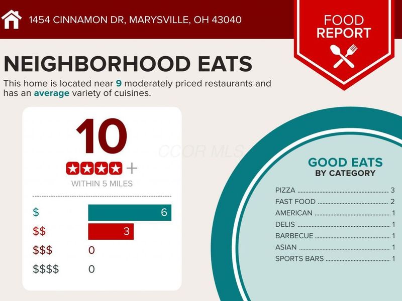 1454 Cinnamon Drive, Marysville, OH 43040 Photo 6