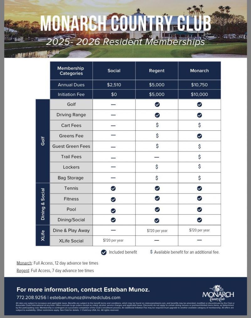 2201 SW Bradford Place, Palm City, FL 34990 Photo