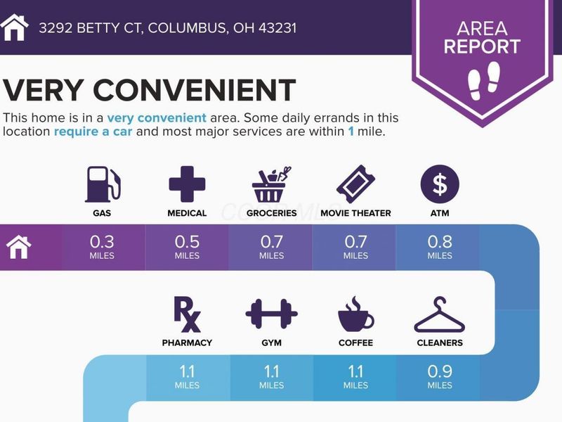 3292 Betty Court, Columbus, OH 43231 Photo 2