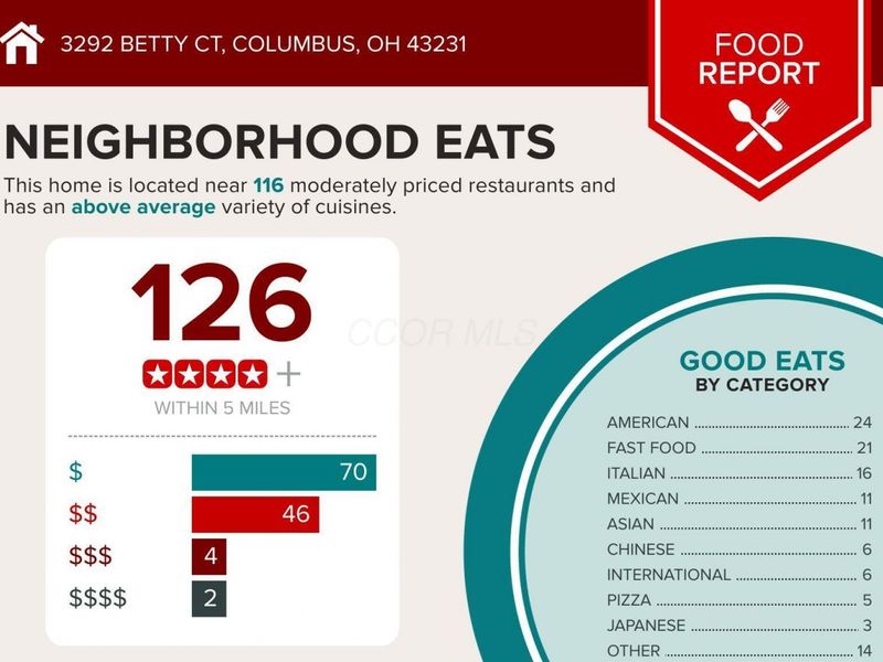 3292 Betty Court, Columbus, OH 43231 Photo 4