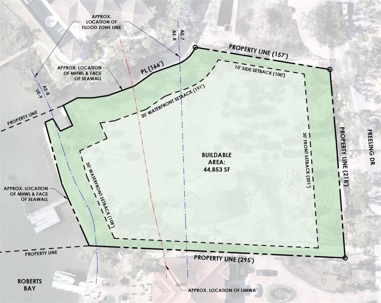 684 Freeling Drive, Sarasota, FL 34242 Photo