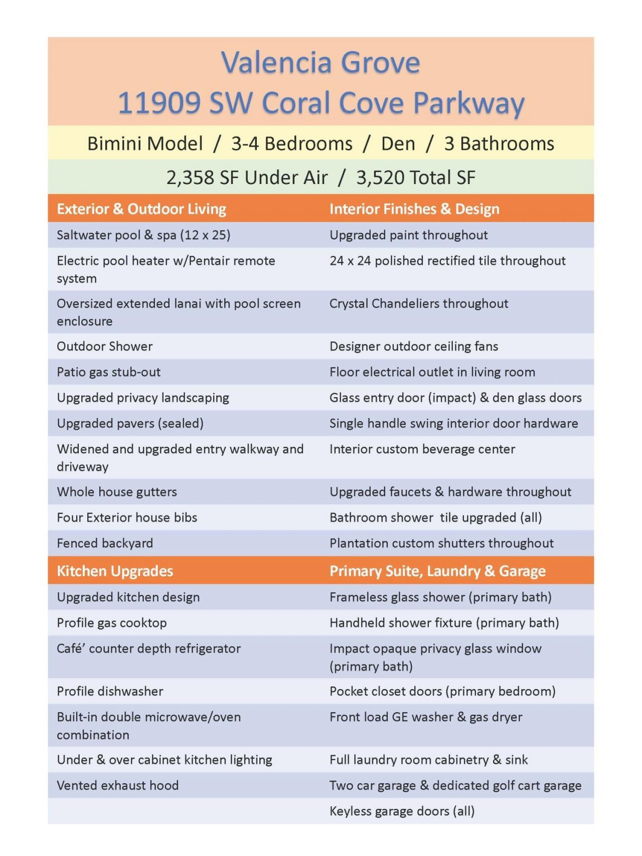 11909 SW Coral Cove Parkway, Port Saint Lucie, FL 34987 Photo