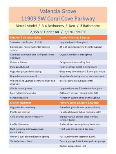 11909 SW Coral Cove Parkway, Port Saint Lucie, FL 34987 Photo