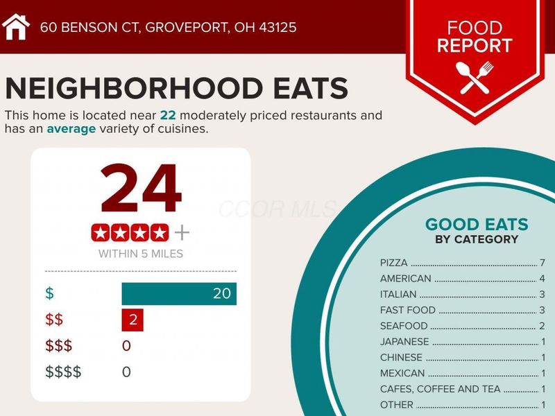 60 Benson Court, Groveport, OH 43125 Photo 7